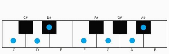 A diagram of a number of dots
AI-generated content may be incorrect.