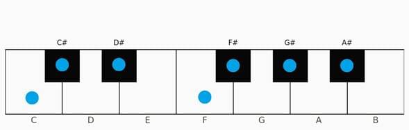 A diagram of a number of blue dots
AI-generated content may be incorrect.