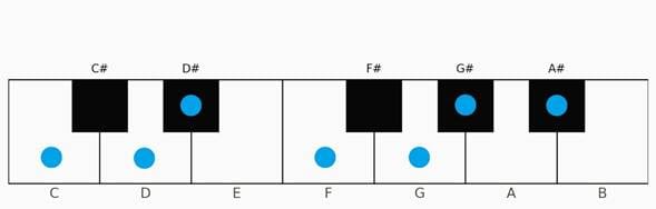 A diagram of a number of dots
AI-generated content may be incorrect.