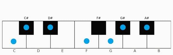 A diagram of a number of dots
AI-generated content may be incorrect.